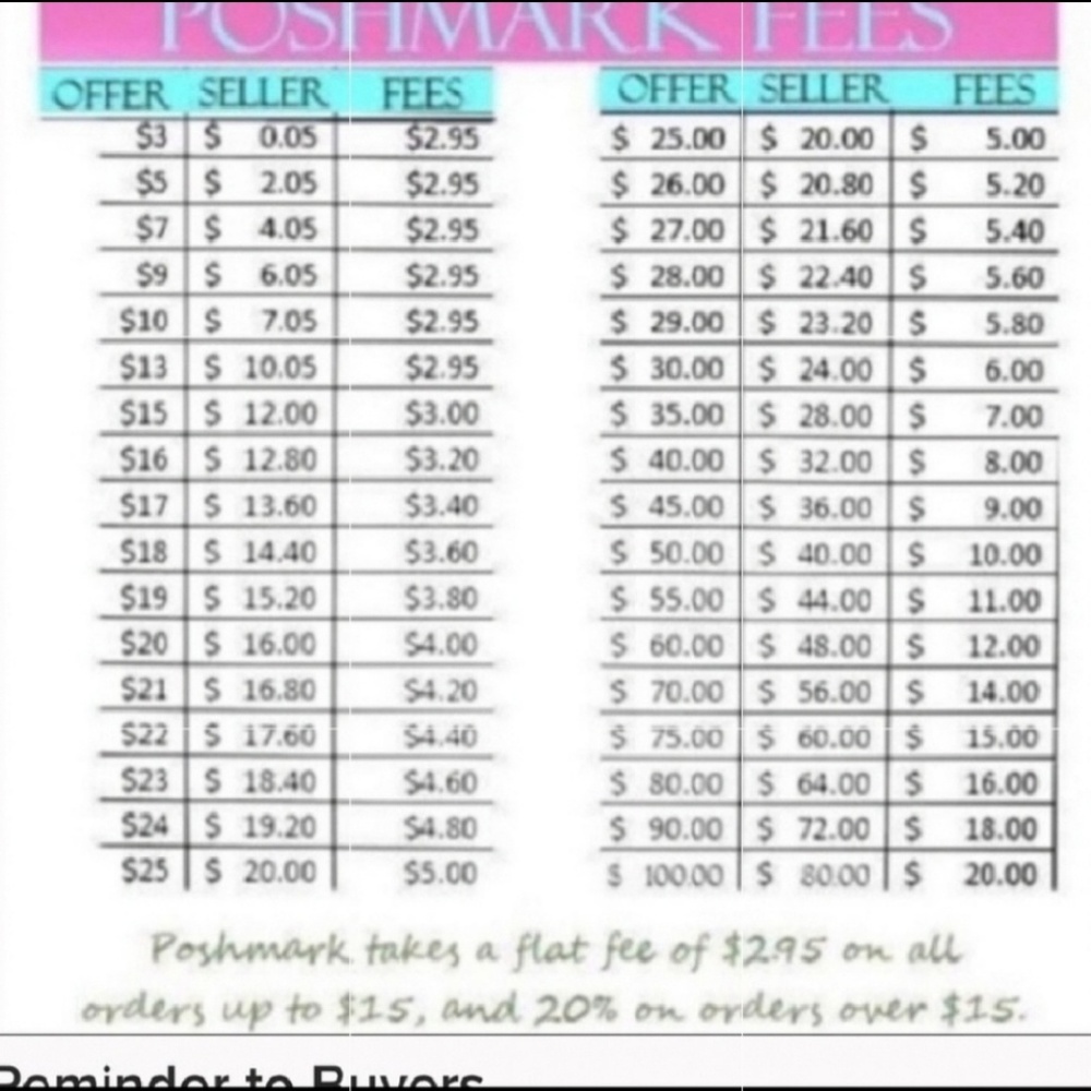 Poshmark Fees